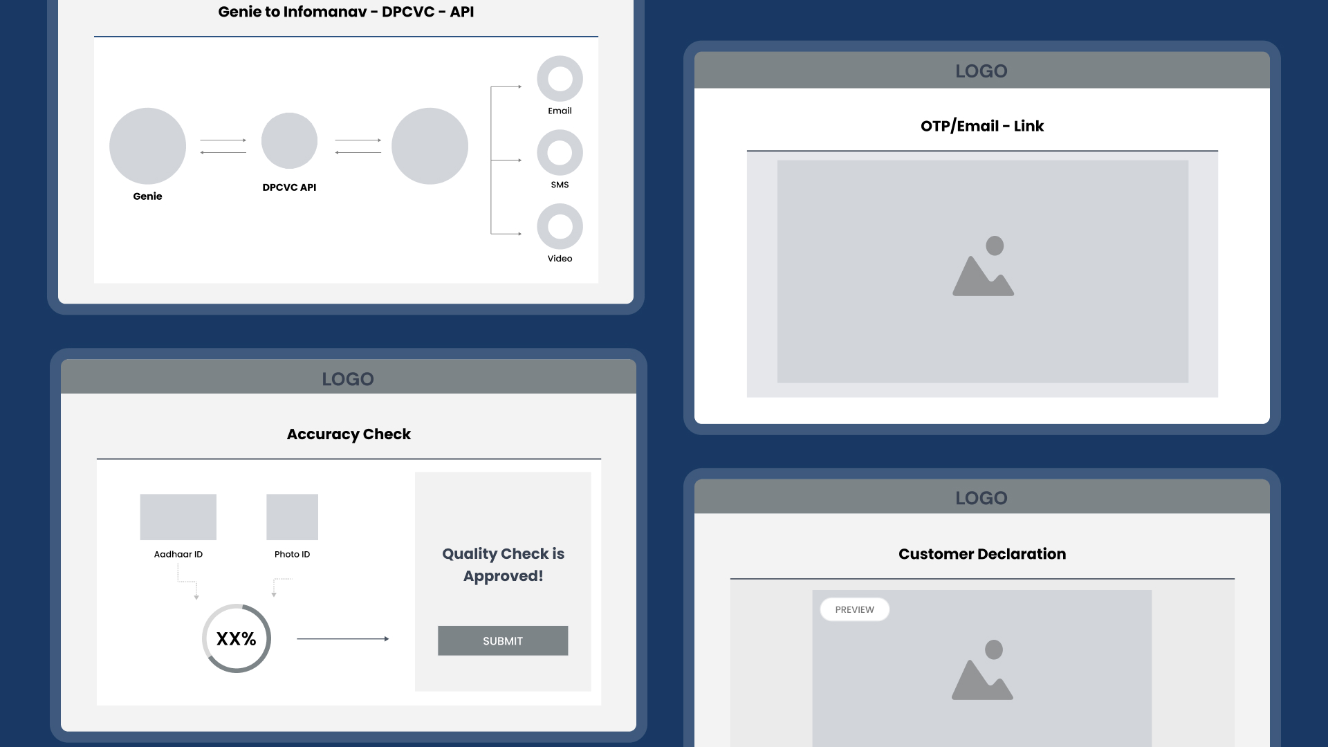 Kotak Life Insurance Digital Onboarding Platform | Infomanav